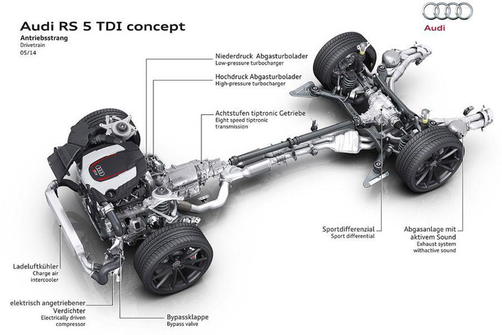 Audi RS5 TDI Concept 13