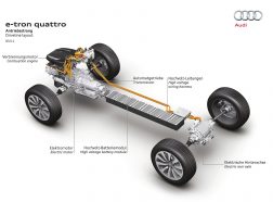 The Audi e-tron quattro – the next-generation quattro
